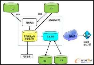 全球售后服务管理系统 打造柳工产品数据闭环管理的数据处理服务