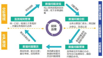 实战丨基于大数据AI体系的数据治理实践与数据处理服务