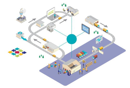 改造的工厂背后 中国电商的AI重构与数据处理服务