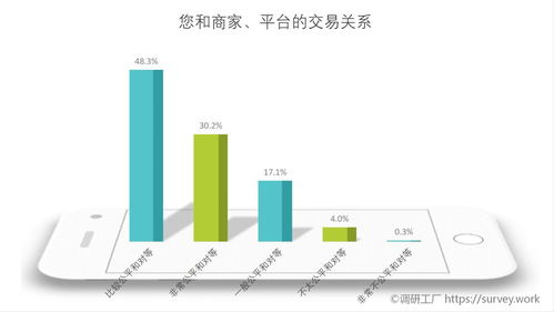 大数据时代消费公平的重要性