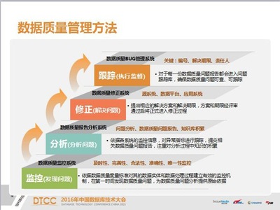 有干货有颜值 数据分析之道，独行拓新——IT168技术开发专区纪实