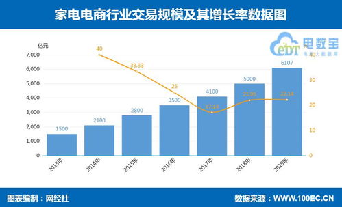 14张数据图解析 零售电商、跨境、社交、农村、生鲜、母婴、家电、食品等行业的数据处理服务趋势