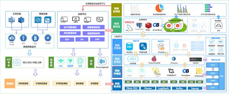 直面数据处理痛点 从混沌到有序的进阶之路