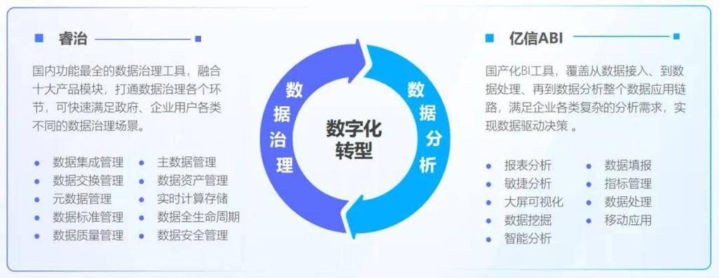 亿信ABI 数据驱动的智能洞察引擎