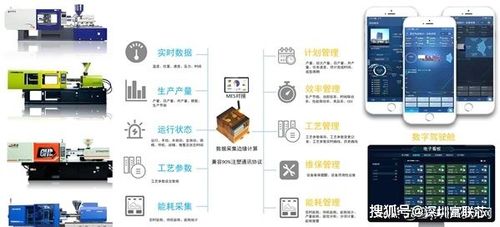 工业物联网与数字化工厂 数据处理服务的核心引擎