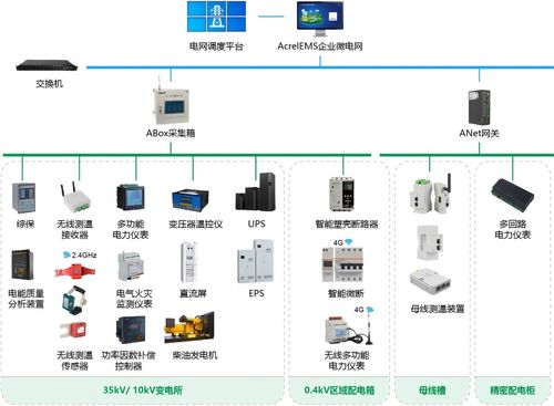 安科瑞微电网能效管理方案 数据驱动，协同管控，构建2025绿色工厂申报的“绿色通道”