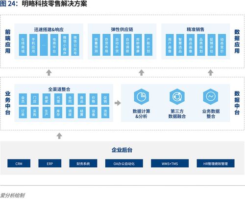 中国认知智能行业数据处理服务 驱动智能跃迁的核心引擎