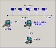 紫金桥实时数据库 构筑厂区智能化监控与信息整合新基石