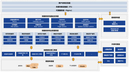 京Data数据研发工作站 一站式数据处理服务的专业解决方案